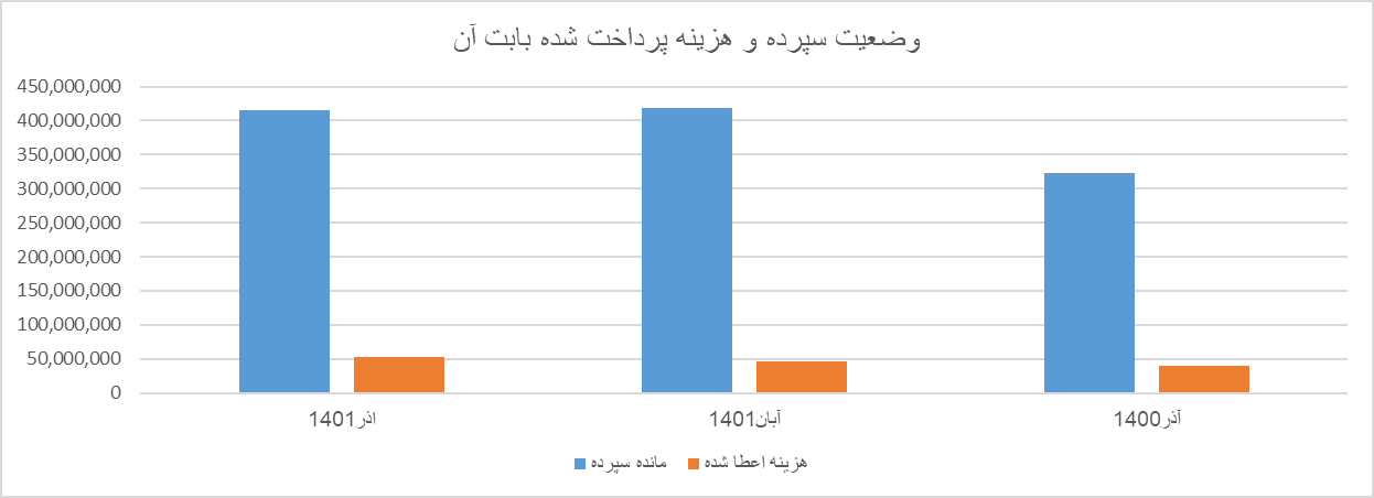 موسسه اعتباری ملل